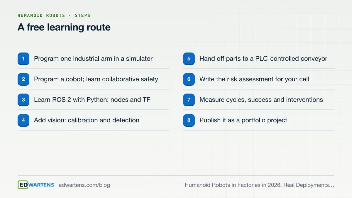 A free learning route